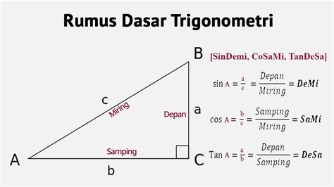 Rumus Mudah Trigonometri | Hot Sex Picture