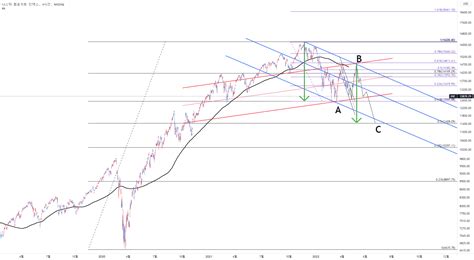 Bluemoonqq 의 NASDAQ:IXIC 용 나스닥 차트분석 — TradingView