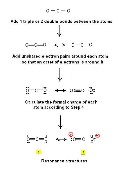 Simple Procedure for writing Lewis Structures- CO2, NCO- – Examples #2 ...