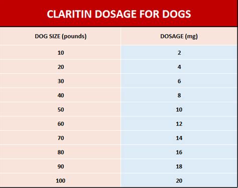 Is Claritin Safe For My Dog