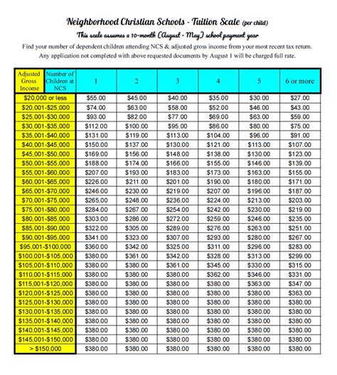 Academy Tuition Scale – Neighborhood Christian Schools