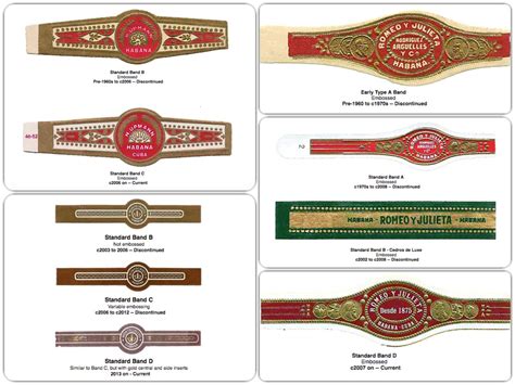 History of Cigar Bands