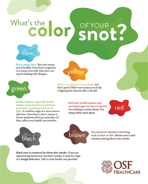 What the color of your snot means | OSF HealthCare