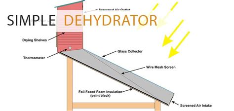 How To Build A Simple Solar Food Dehydrator for less than $300