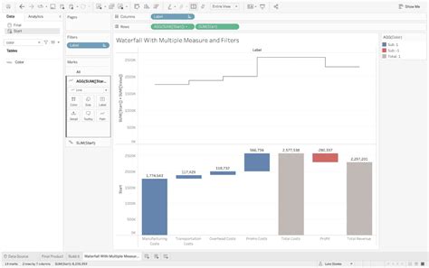 How To Build A Multiple Measure Waterfall Chart With - vrogue.co