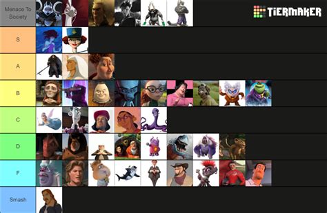 Dreamworks Villains Tier List (Community Rankings) - TierMaker