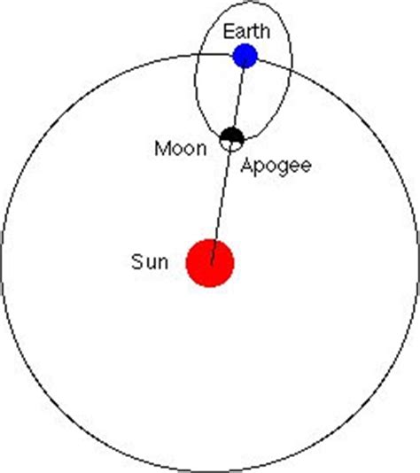 APOGEE Learning: APOGEE - a defined purpose - a living destiny...