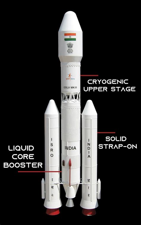 Chandrayaan-2: This Bahubali GSLV Mk-III rocket will ferry lunar rover ...