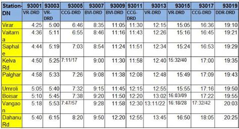 Advent of Timetable | Indian Railways Timetable Online