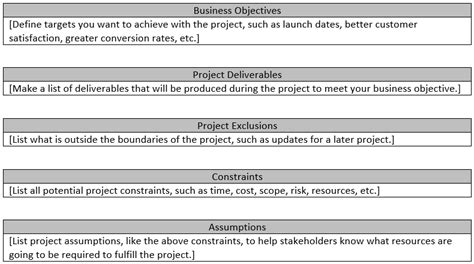 Project Scope Statement: How to Write One With Examples - MrPranav.com