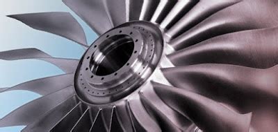 Materials used in Turbine blades