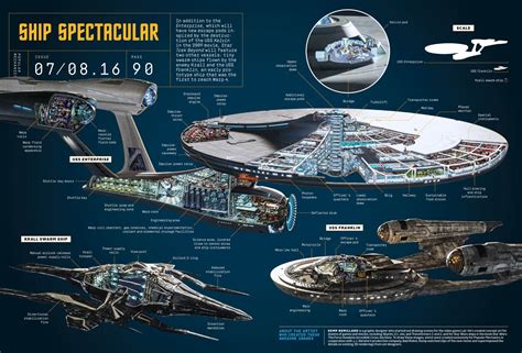 Star Trek Kelvin Timeline: Ships by Ka-Pow96 on DeviantArt