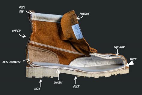 How Do Thorogood Boots Fit? - PostureInfoHub