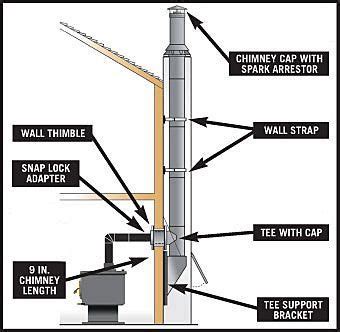 how to install wood stove pipe through wall - Google Search | Wood ...