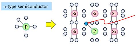 Semiconductor material...Silicon | Semiconductor | SHINDENGEN ELECTRIC ...