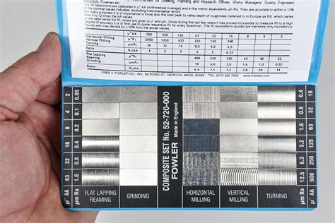 Ra Surface Roughness Chart