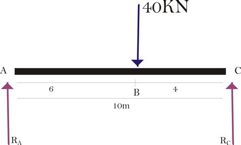 STATIC EQUILIBRIUM - First Principle Engineering