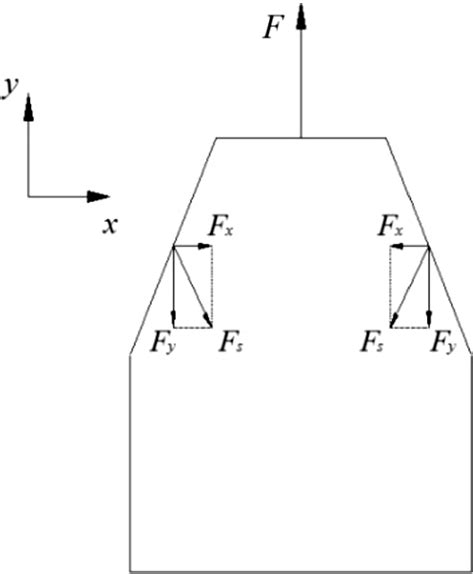 Force diagram of sample in tension | Download Scientific Diagram