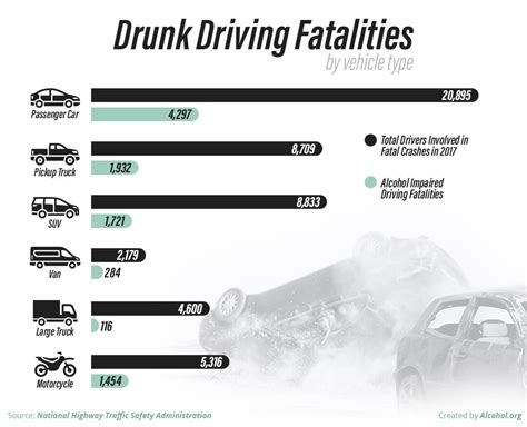 Teen Drunk Driving Graphs