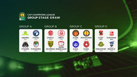 Fernando Reed Gossip: Caf Champions League Group Stage Draw 2023 24