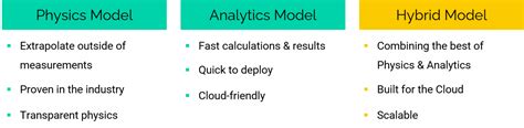 Flow Simulation Software for Production Optimization - Turbulent Flux