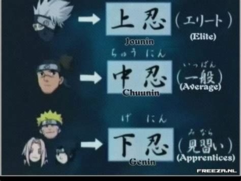 ‘Naruto’: What Is The Difference Between Genin, Chunin, Jonin, And Arunin?