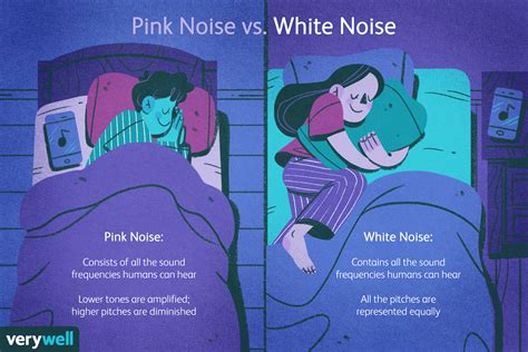 Pink Noise: What It Is, Sleep Research, Uses