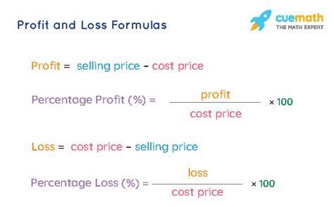 Profit And Loss Calculator