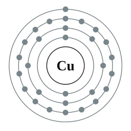 Structure of an Atom | Structure & Use of Electron & Proton in Electronics