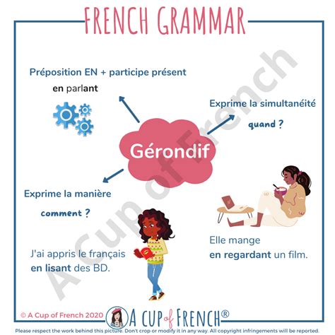 A Cup of French - ☕️🇫🇷 LE GÉRONDIF ⚙️The French gerund is...