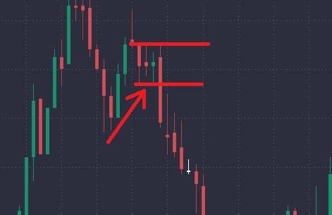 Doji Candles: How to Interpret Them and Trade using This Pattern | PrimeXBT