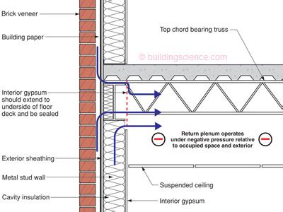 Suspended Ceiling Return Air Plenum | Americanwarmoms.org