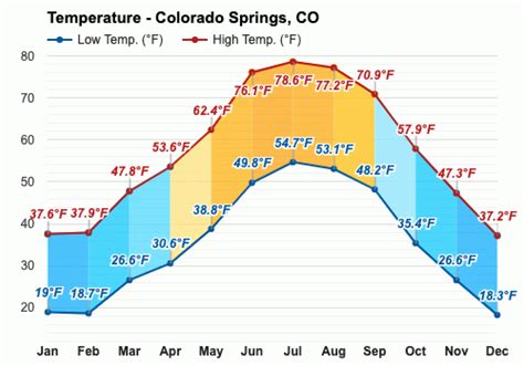 colorado springs snowfall average - Ola Woodbury