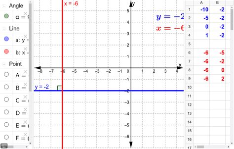 Horizontal Line And Vertical Line Graphs