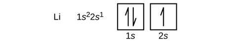 4.1 Electronic Structure of Atoms (Electron Configurations) – Chemistry Fundamentals