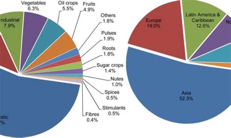 Percentage Of Polluted Water On Earth - The Earth Images Revimage.Org