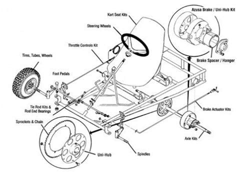 Build a Go-Cart or Off-Road Buggy | Build a go kart, Go kart frame, Go kart frame plans