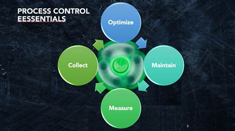 Process Control Essentials Webinar - All Printing Resources