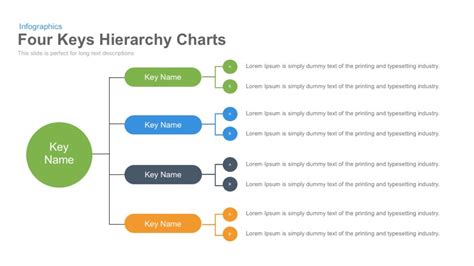 4 Keys Hierarchy Chart PowerPoint Template and Keynote - Slidebazaar