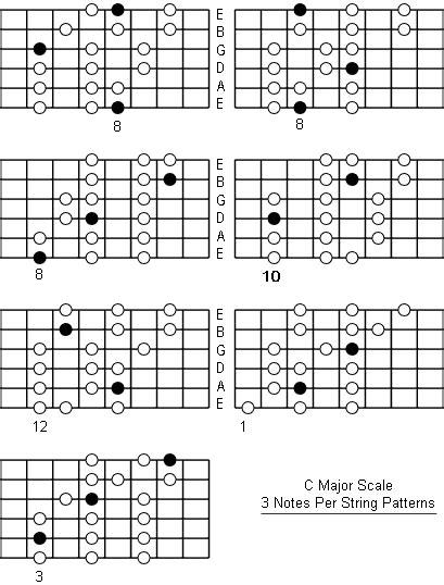 Major Scale Guitar Patterns