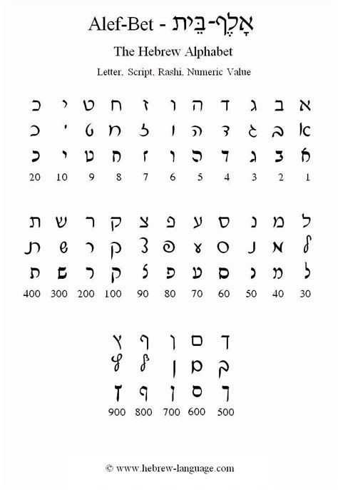 Hebrew-Language.com: The Hebrew Alphabet / Alef-Bet