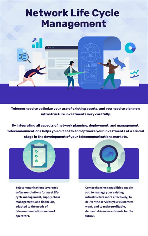 Network Life Cycle Management in Telecommunications Industry in 2024 ...