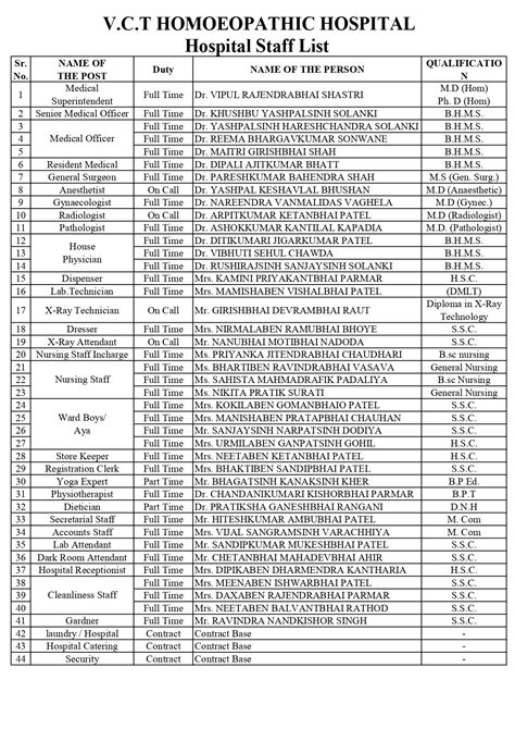 Hospital Staff List – Vidhyadeep Homoeopathic Medical College ...