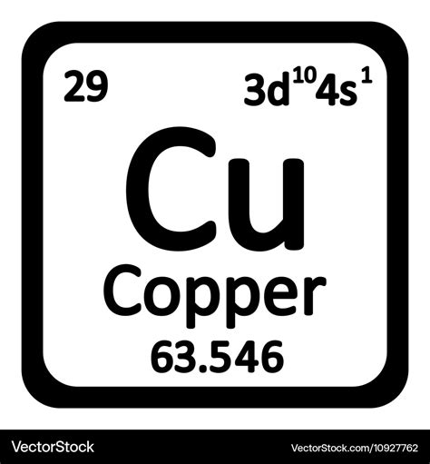 Copper Periodic Table | Cabinets Matttroy