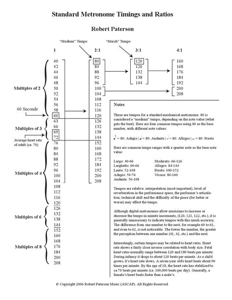 Standard Metronome Timings and Ratios by Robert Paterson - Issuu