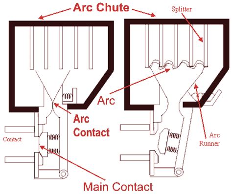 [DIAGRAM] Air Circuit Breaker Diagram - MYDIAGRAM.ONLINE