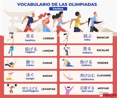 Aprende japonés con vocabulario de las Olimpiadas