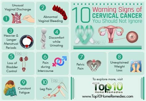 10 Warning Signs of Cervical Cancer You Should Not Ignore | Top 10 Home Remedies