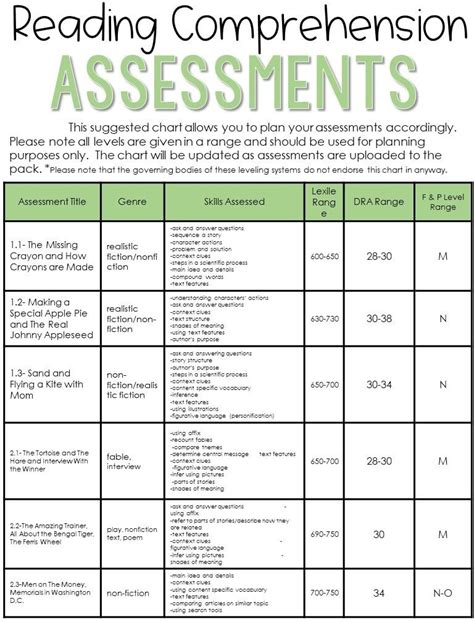 Pin on Applicious Assessment Tools and Ideas