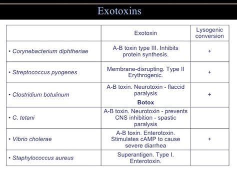 Fat2.chapter15 (pathogenicity)